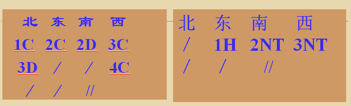 烧脑的世界性智力竞技运动之桥牌，连规则都很烧脑