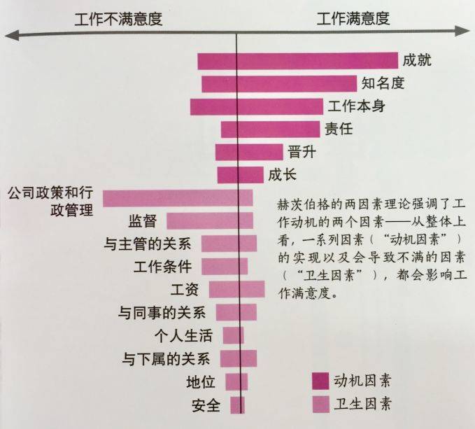 为什么涨工资不能激励你更努力？