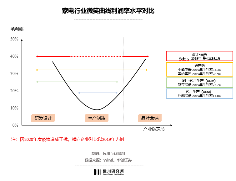 小米生态链难以跨越的大山