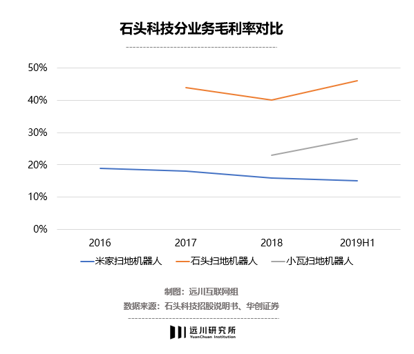 小米生态链难以跨越的大山