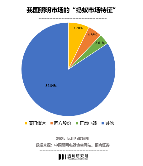 小米生态链难以跨越的大山