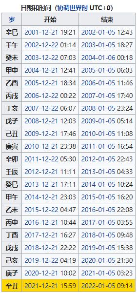 冬至是几月几号2021 今年冬至是哪一天具体时间