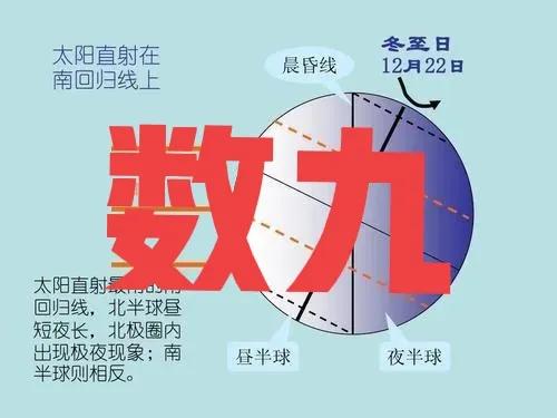 ＂冬至逢壬数九＂啥意思？今年几号进九？2022年春节在几九？冷吗