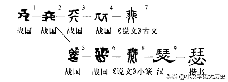 汉字中所见的古乐器：「琴」与「瑟」（周代篇）