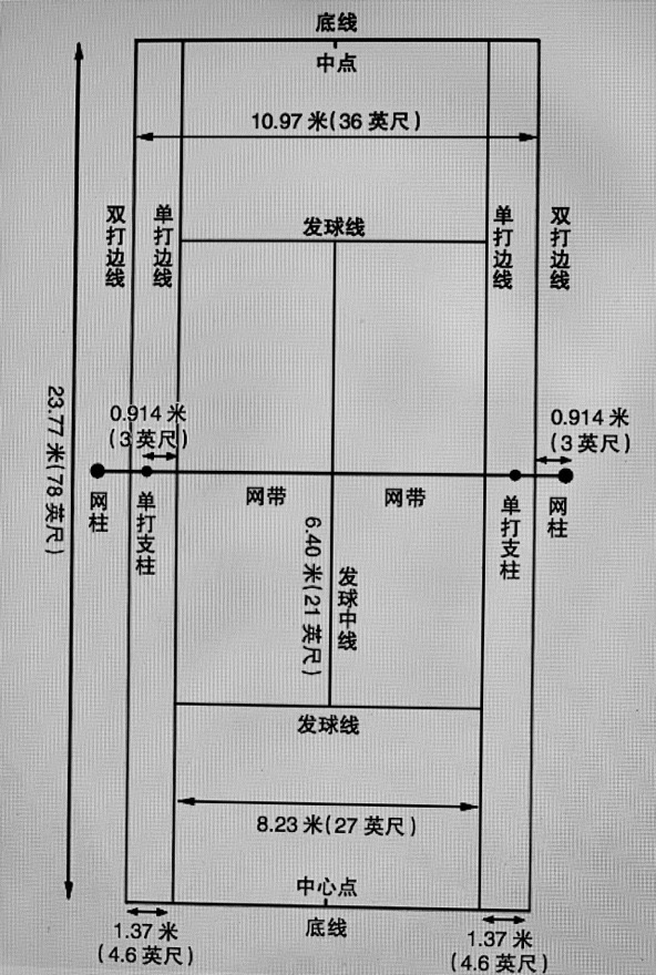 干货｜网球场上的那些规则你真的了解吗？