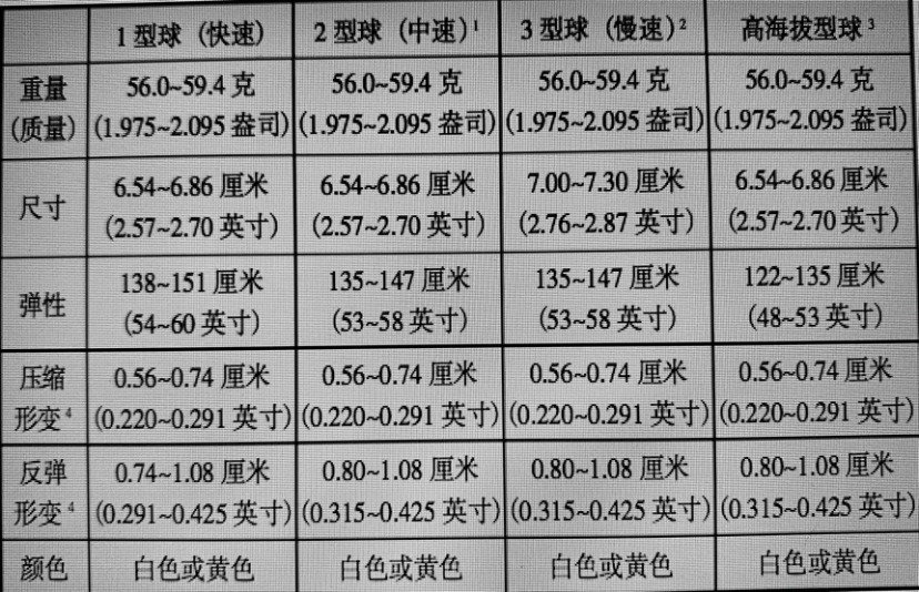 干货｜网球场上的那些规则你真的了解吗？