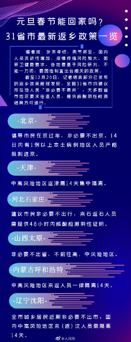 31省市最新返乡政策一览