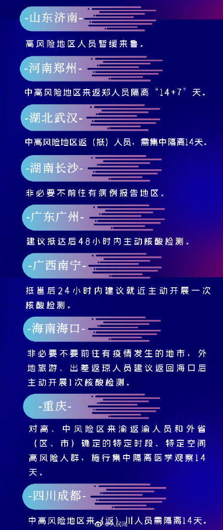 31省市最新返乡政策一览