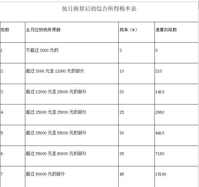 年终奖计入综合所得如何纳税(到手的奖金会变少吗)