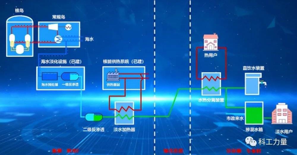 核能供暖来了，有哪些优势？