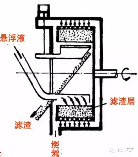 图文讲解各种离心机工作原理及应用