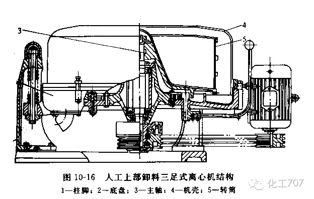 图文讲解各种离心机工作原理及应用