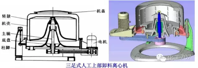 图文讲解各种离心机工作原理及应用