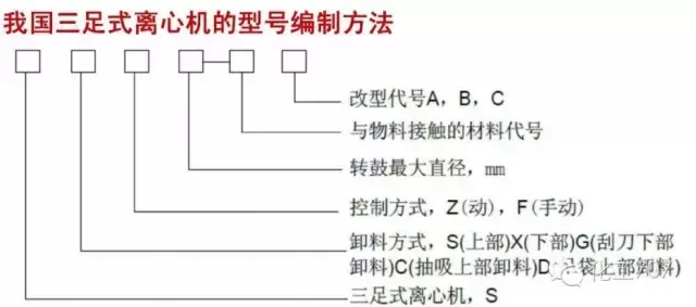 图文讲解各种离心机工作原理及应用