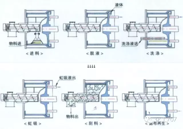 图文讲解各种离心机工作原理及应用