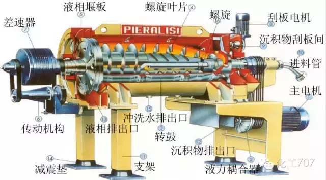 图文讲解各种离心机工作原理及应用