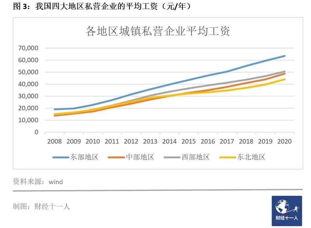 2021工资最低的十个行业(附最低行业工资详情)