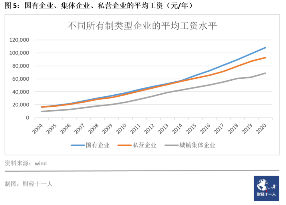 2021工资最低的十个行业(附最低行业工资详情)