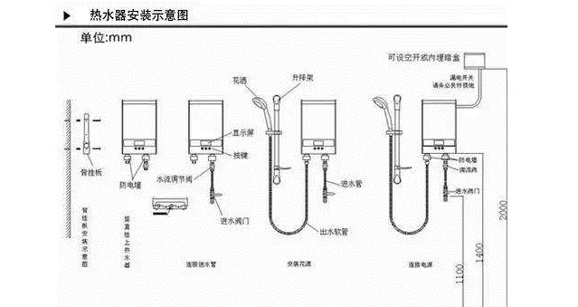 电热水器安装，离地多高才算标准？这步都没搞清楚，还敢直接安装