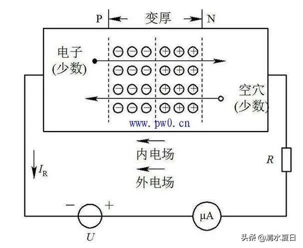 二极管的工作原理和作用，让你了解电子世界的乐趣与奥妙