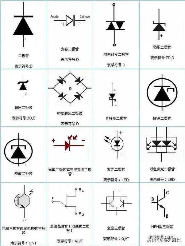 二极管的工作原理和作用，让你了解电子世界的乐趣与奥妙