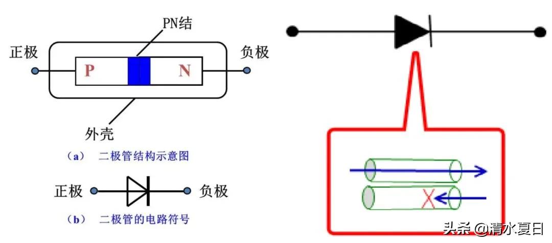 二极管的工作原理和作用，让你了解电子世界的乐趣与奥妙