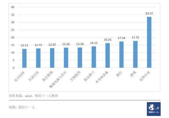 2021年高薪行业(附薪酬高的十个行业)