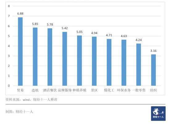 2021年高薪行业(附薪酬高的十个行业)