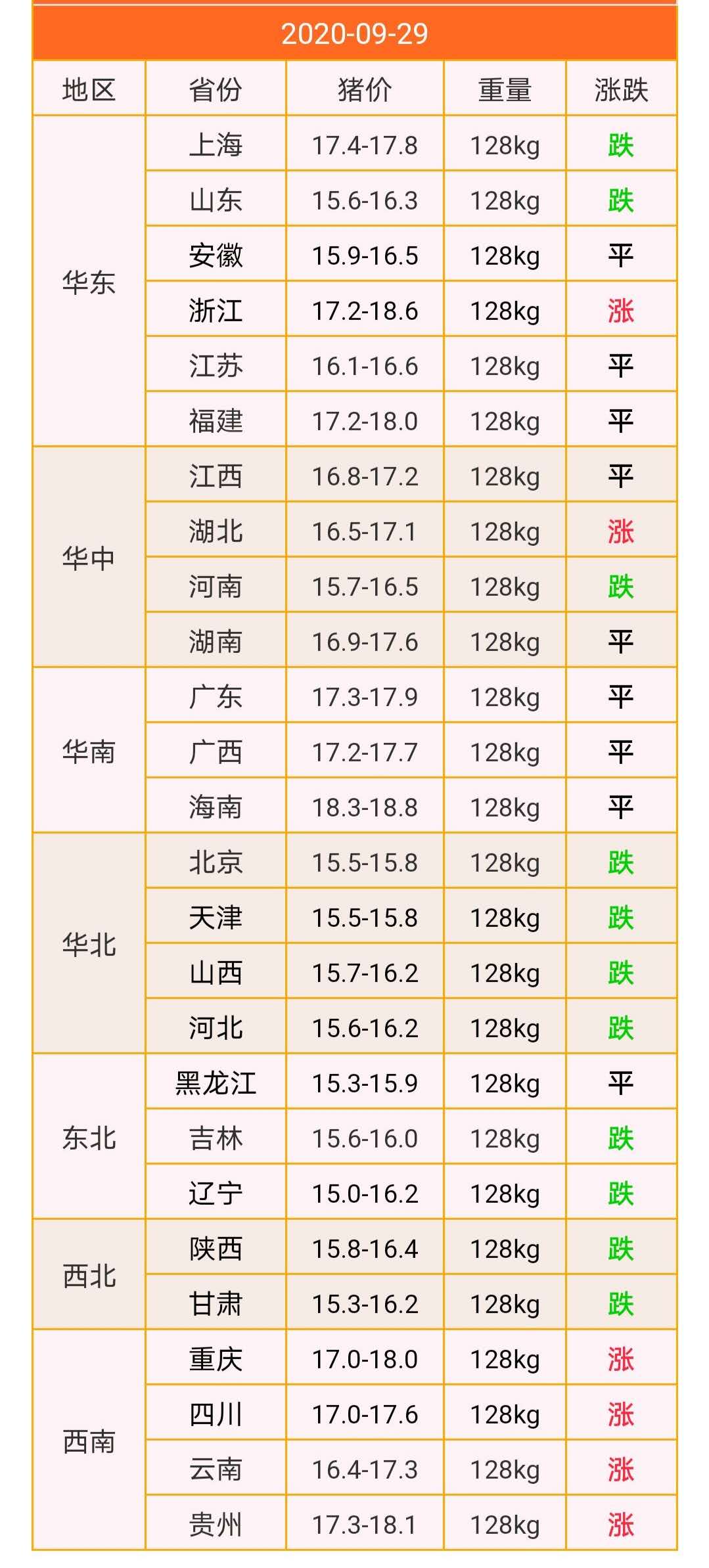 2021年元旦节猪价会是如何？会不会跌到15元？答案来了