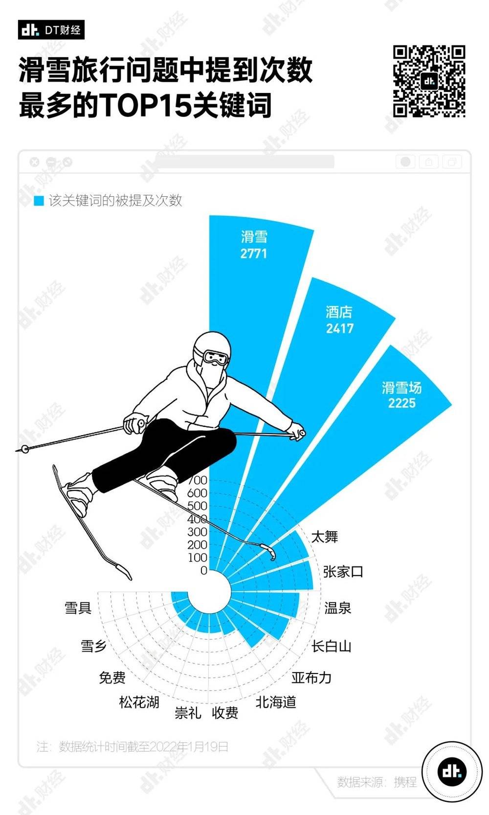 中国的滑雪胜地(好评雪场最多的省份，不在北方)