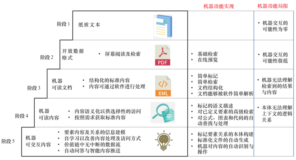 我国数字经济的发展现状(中国数字化发展)