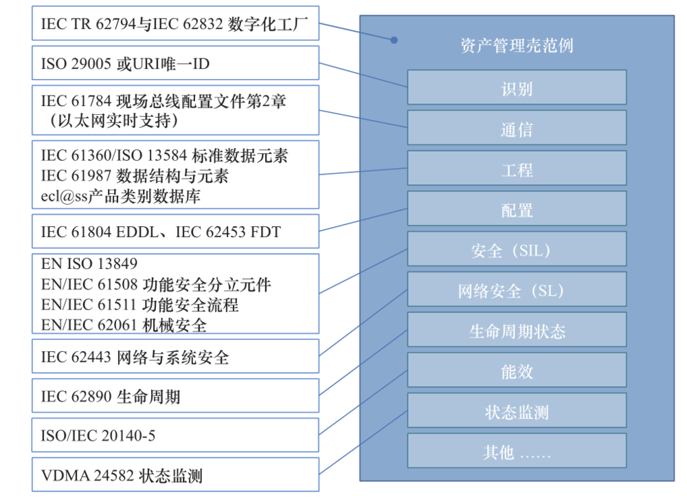 我国数字经济的发展现状(中国数字化发展)