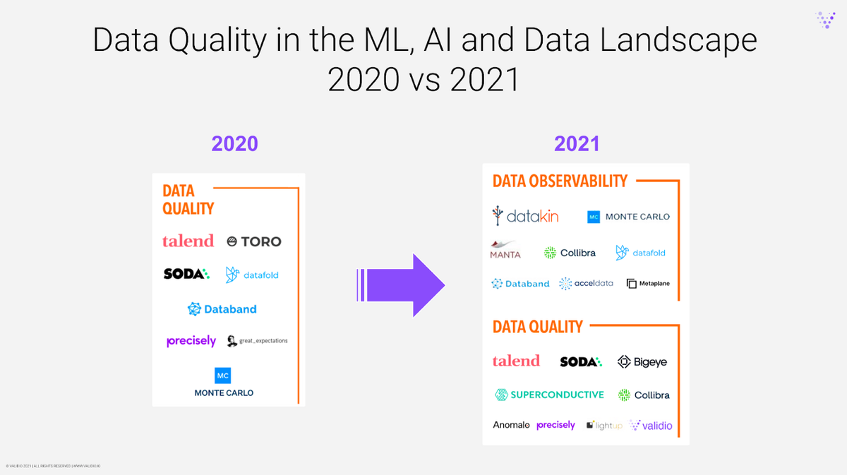 2022年的五个大数据趋势