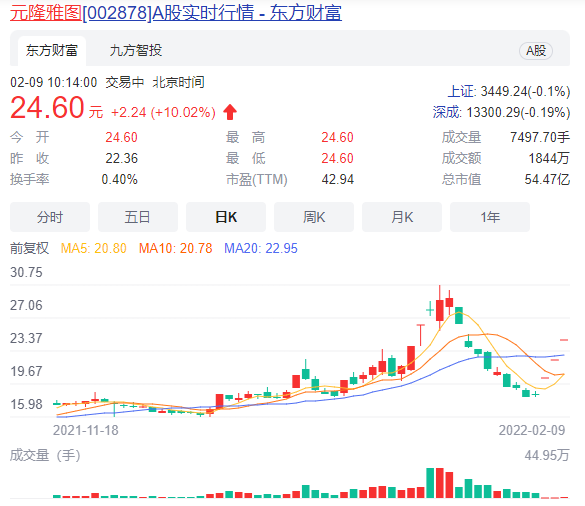 奥运「顶流」冰墩墩，挽救元宇宙？