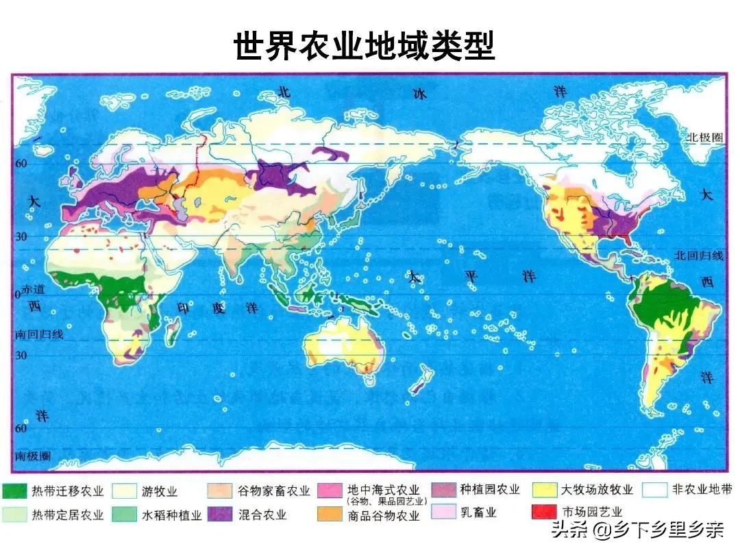 农业地域类型总结