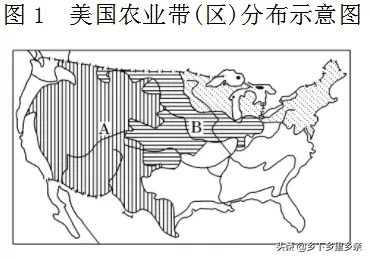 农业地域类型总结