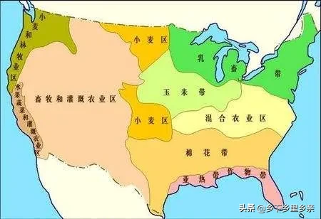 农业地域类型总结