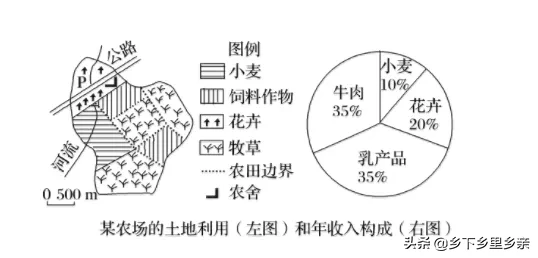 农业地域类型总结