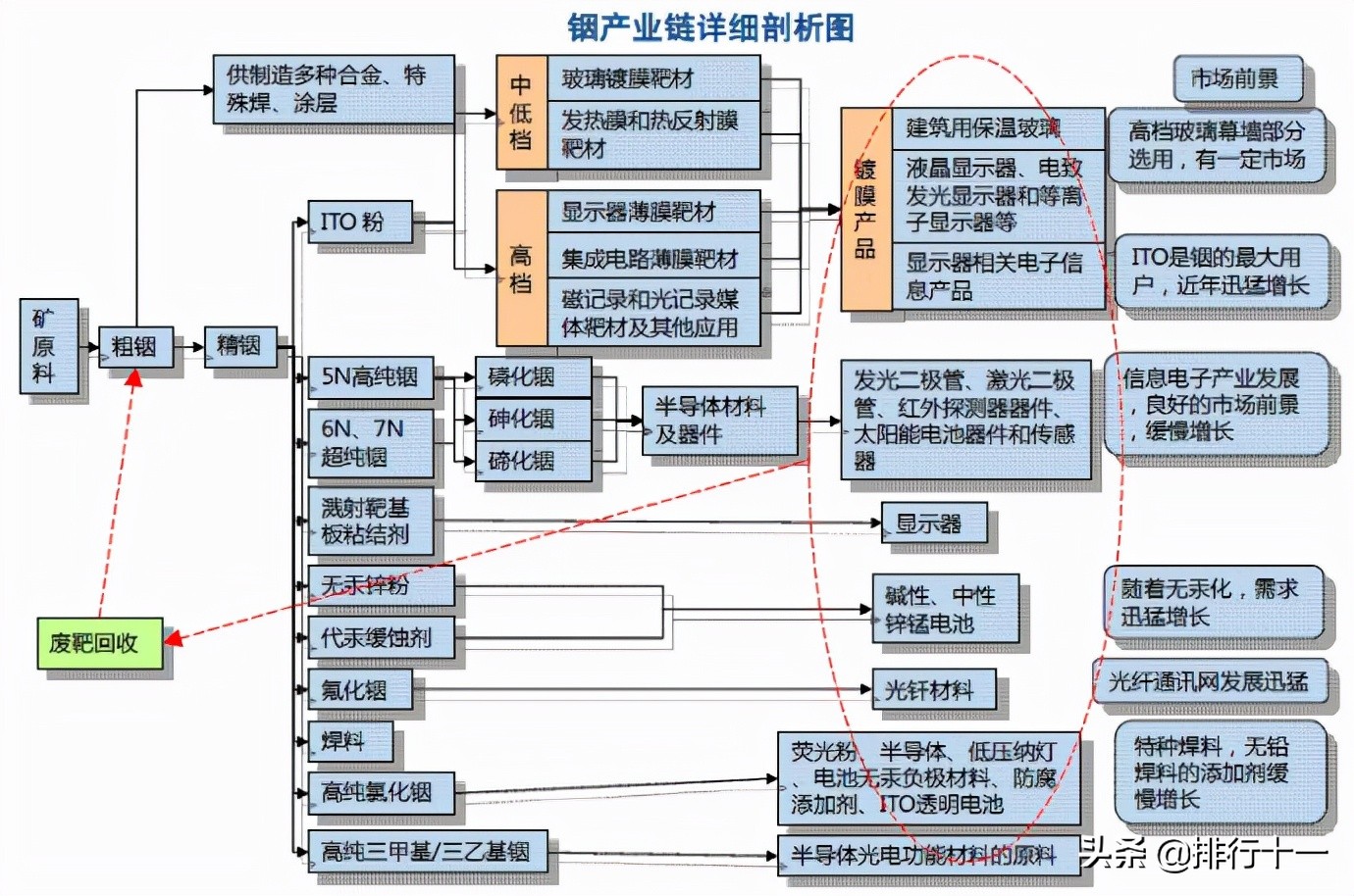 铟的用途及应用领域