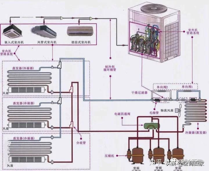 五大中央空调系统原理图解析（高清详图）