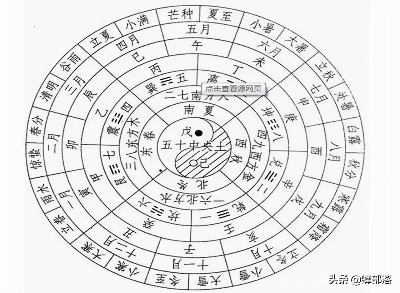 说好的1年365天的，为啥2022年只有355天？一口气了解