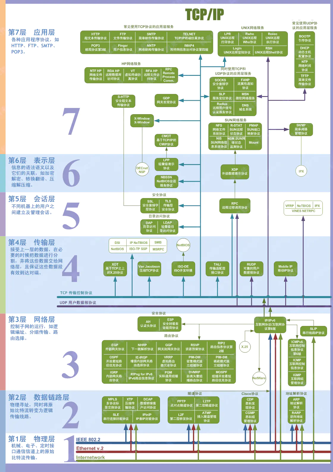 网络知识大集合（最详细）与网络通信过程