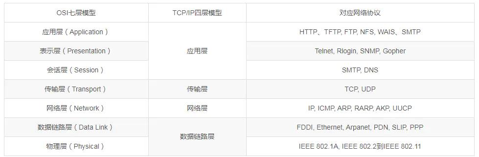 网络知识大集合（最详细）与网络通信过程