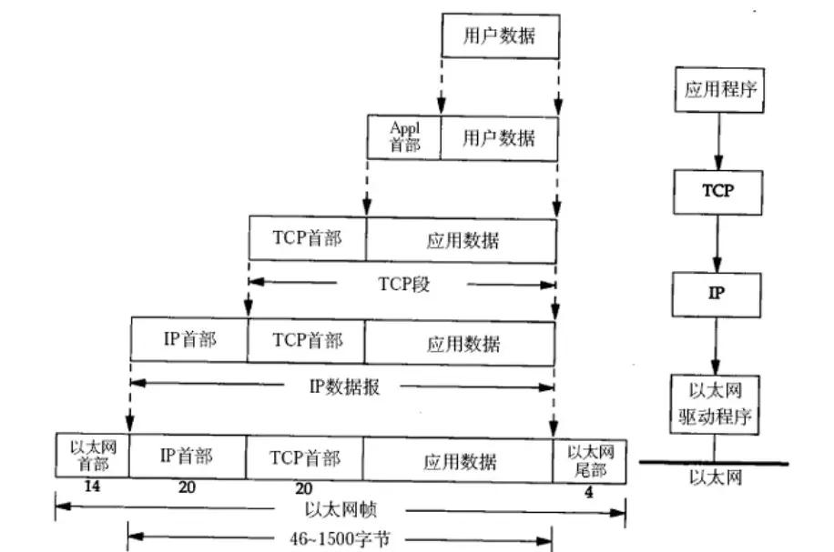 网络知识大集合（最详细）与网络通信过程