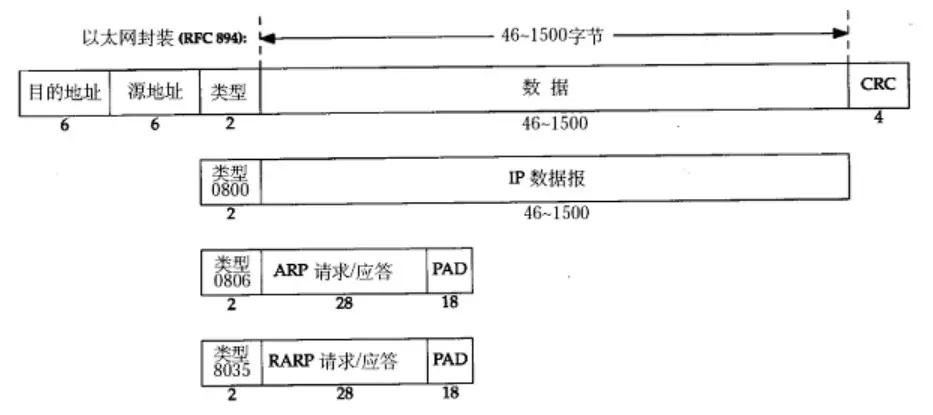 网络知识大集合（最详细）与网络通信过程