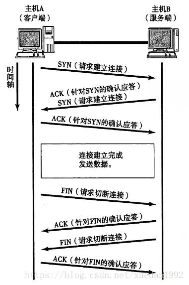 网络知识大集合（最详细）与网络通信过程