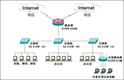 网络知识大集合（最详细）与网络通信过程