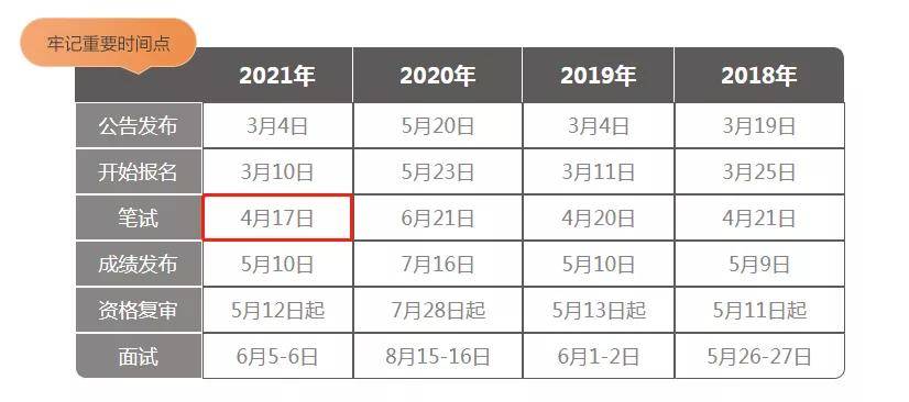 2022江苏事业单位统考时间确定？