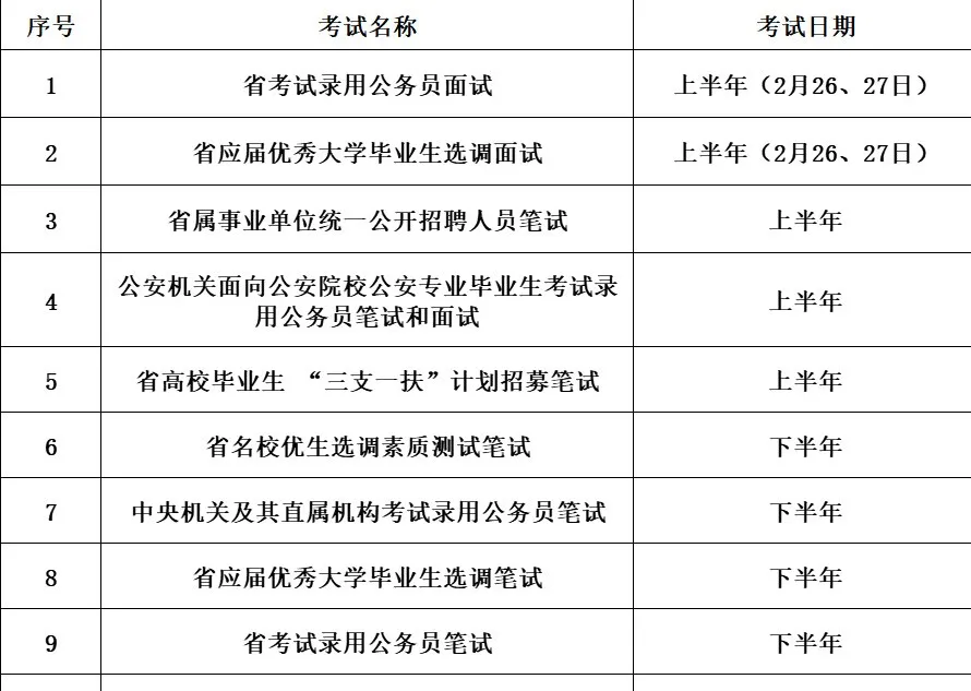 官方发布！2022江苏事业单位统考即将到来