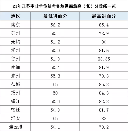 官方发布！2022江苏事业单位统考即将到来